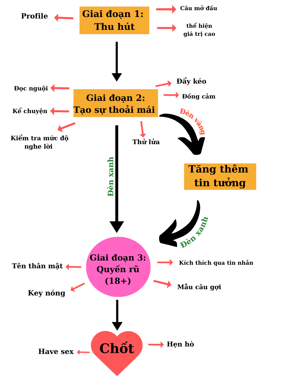 cách làm quen với gái lạ